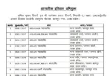 लाखों की धोखाधड़ी में वांछित 50,000 के ईनामी अभियुक्त को उत्तराखण्ड पुलिस सीआईडी ने मुम्बई से किया गिरफ्तार