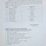 सरकार ने नए सिरे से मंत्रियों को बांटे जिलों के प्रभार