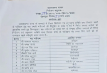 सरकार ने नए सिरे से मंत्रियों को बांटे जिलों के प्रभार